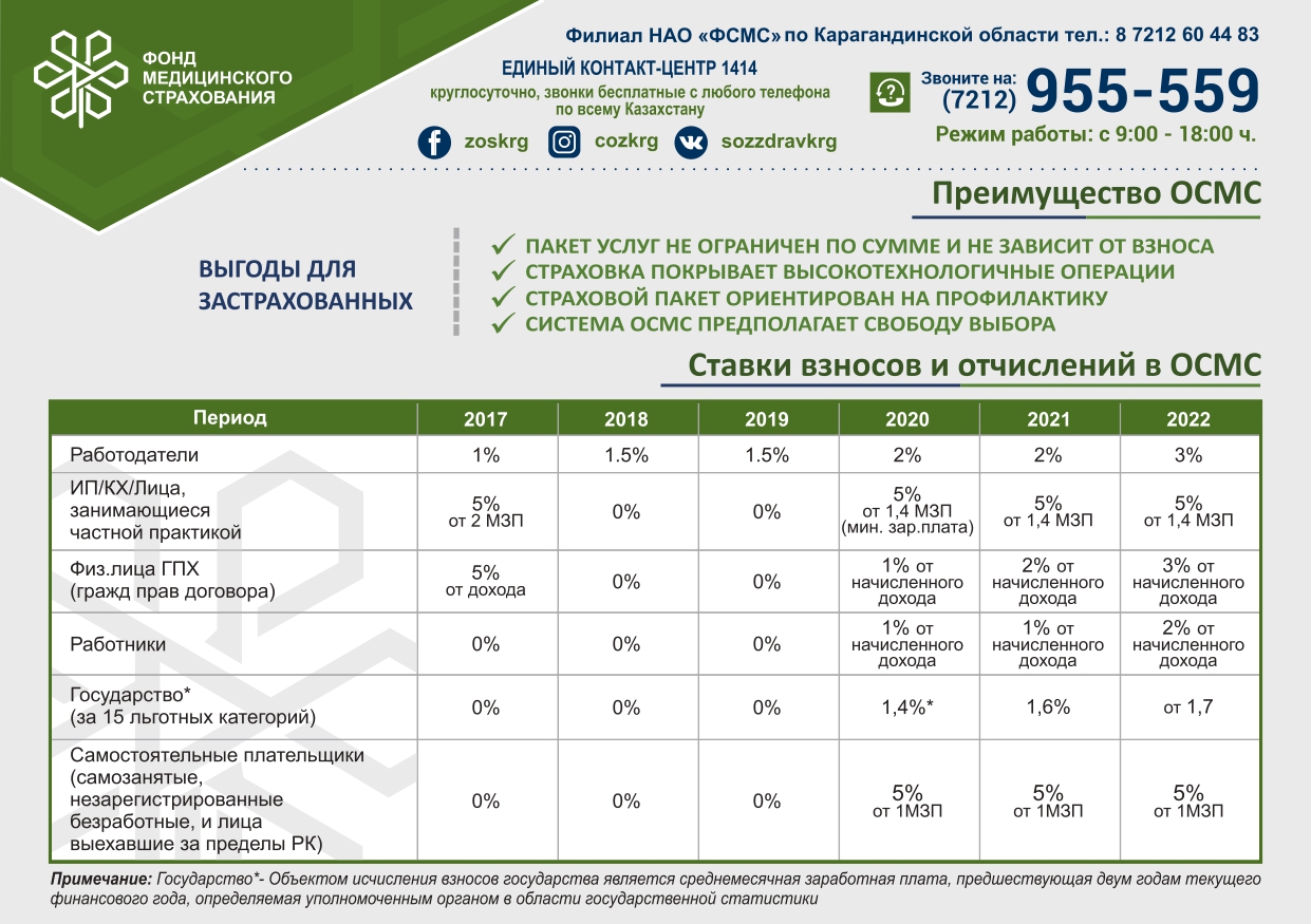 1 процент за 2022 год для ип. Отчисления ОСМС В 2022 году в РК. Обязательное мед страхование 2022. Ставки по медицинскому страхованию. Ставка ОСМС на 2022 год в Казахстане.